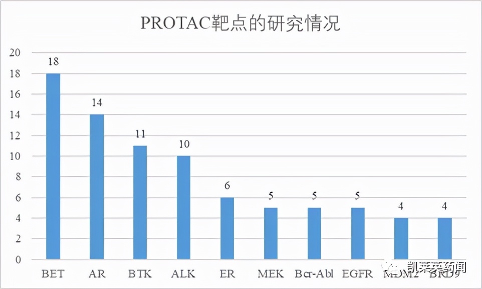 protac小分子的发展历程,protac相比于小分子药物的优势