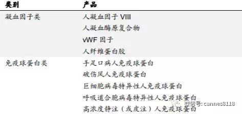 凯恩斯：老牌血液制品公司——博雅生物