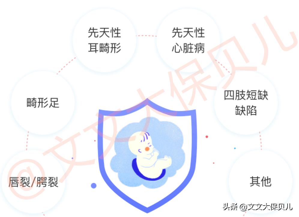 心脏先天性畸形保险赔吗,新生儿先天性心脏病可以买保险吗