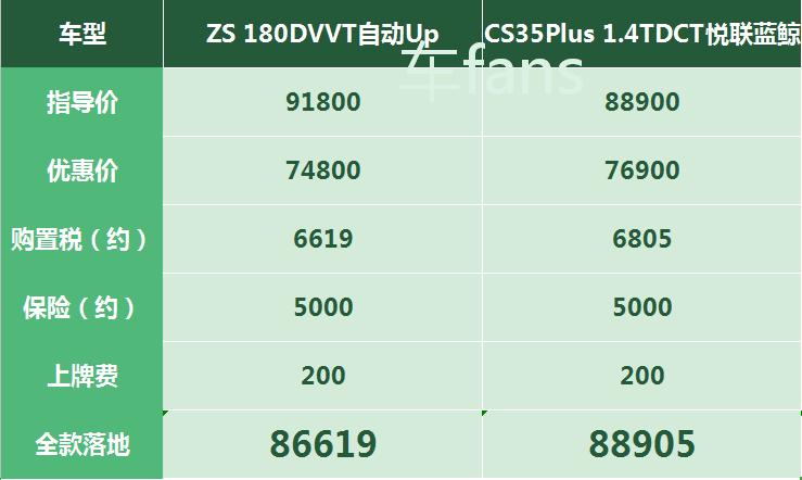 名爵zs发动机与多个系统失去通讯,名爵zs和别克威朗哪个好