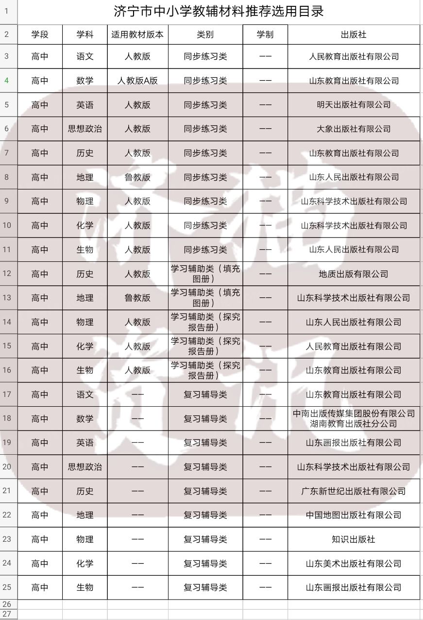 鏁欒緟璧勬枡閫夌敤鍘熷垯,娴庡畞鍒濅腑鏁欒緟璧勬枡