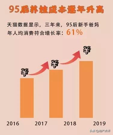 在南京月薪多少能活下去,在北京收入多少够养娃