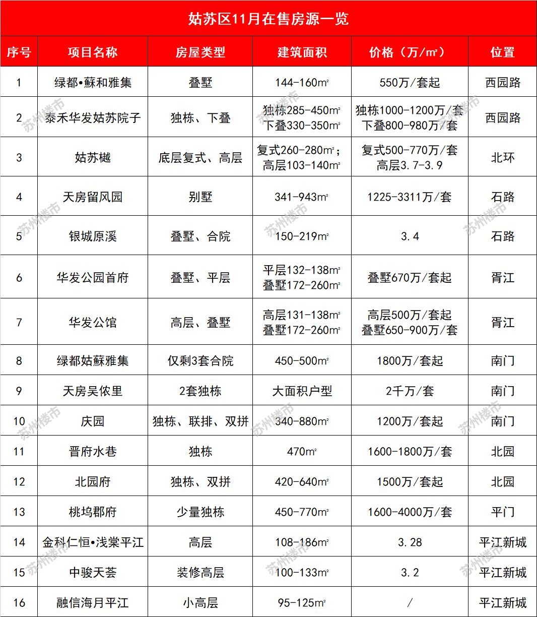 苏州园区房价2021璞堤房价,苏州目前房价是否偏高
