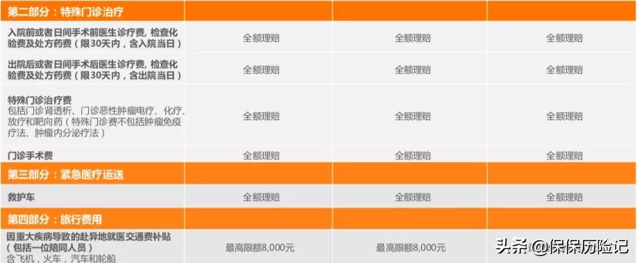 中端医疗贵在哪里,平安中端医疗套餐