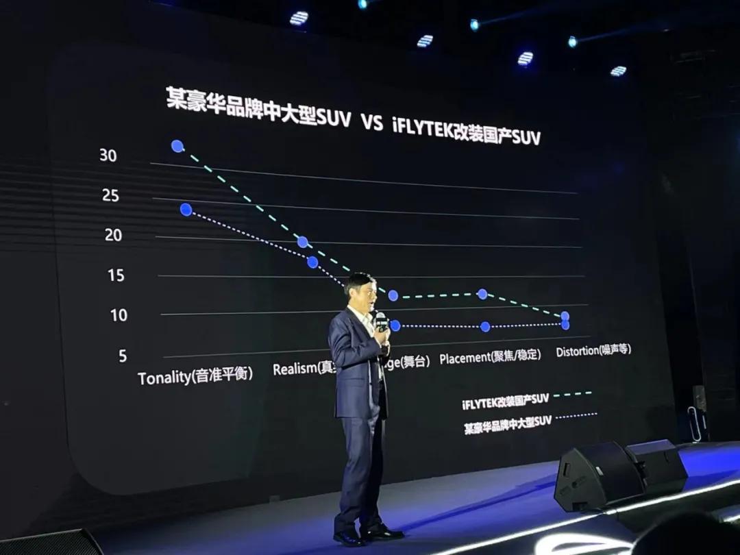 讯飞ai人声技术,讯飞飞鱼系列介绍