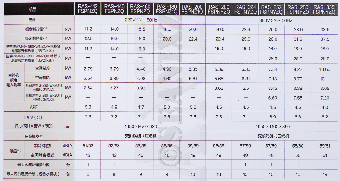 中央空调水系统二联供,中央空调地暖二联供怎么选