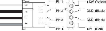 电脑主机电源线颜色代表什么,电脑电源输出线颜色的含义