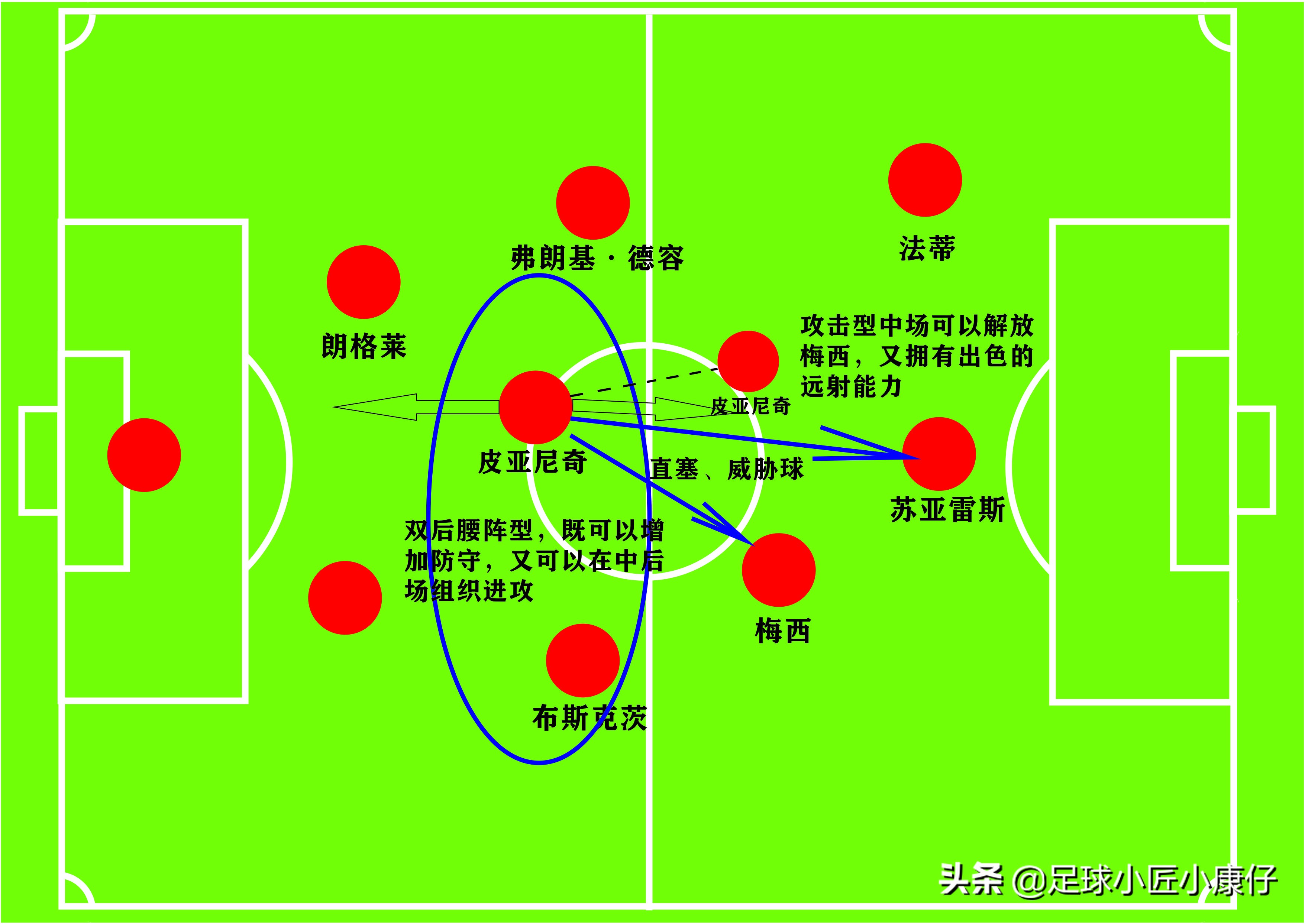 巴萨新援皮亚尼奇,皮亚尼奇巴萨精彩表现