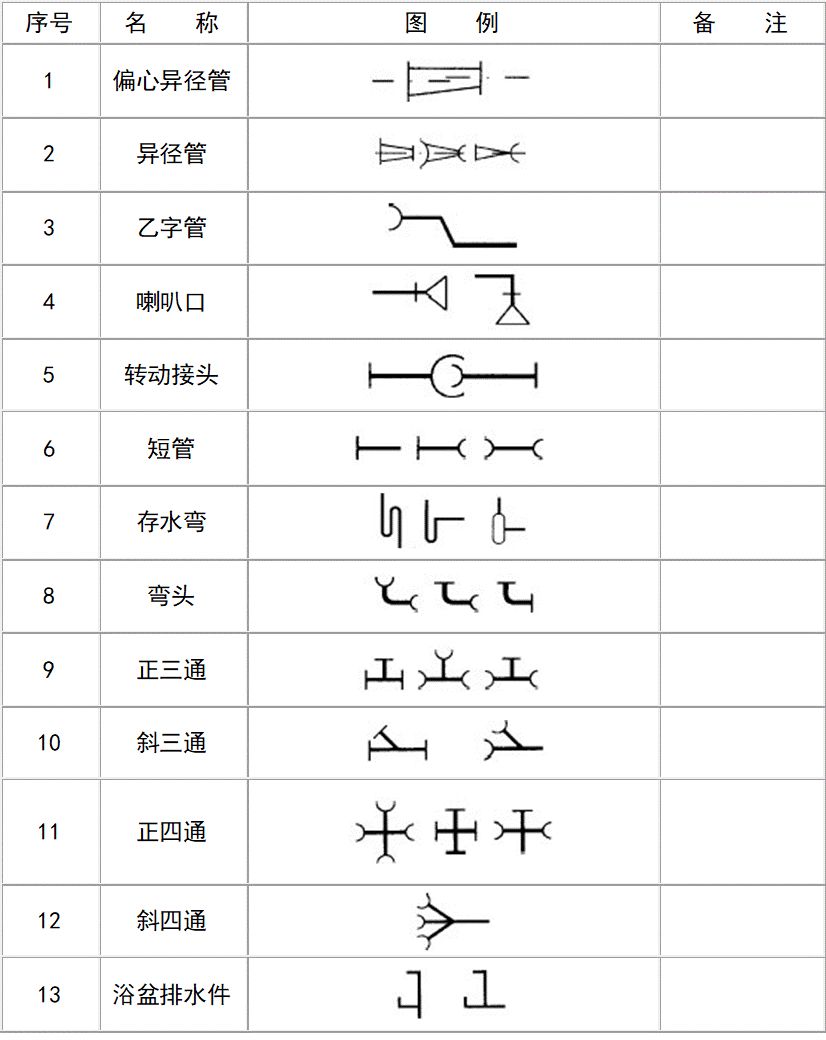 给排水图例出自哪本图集,给排水图例符号大全图片