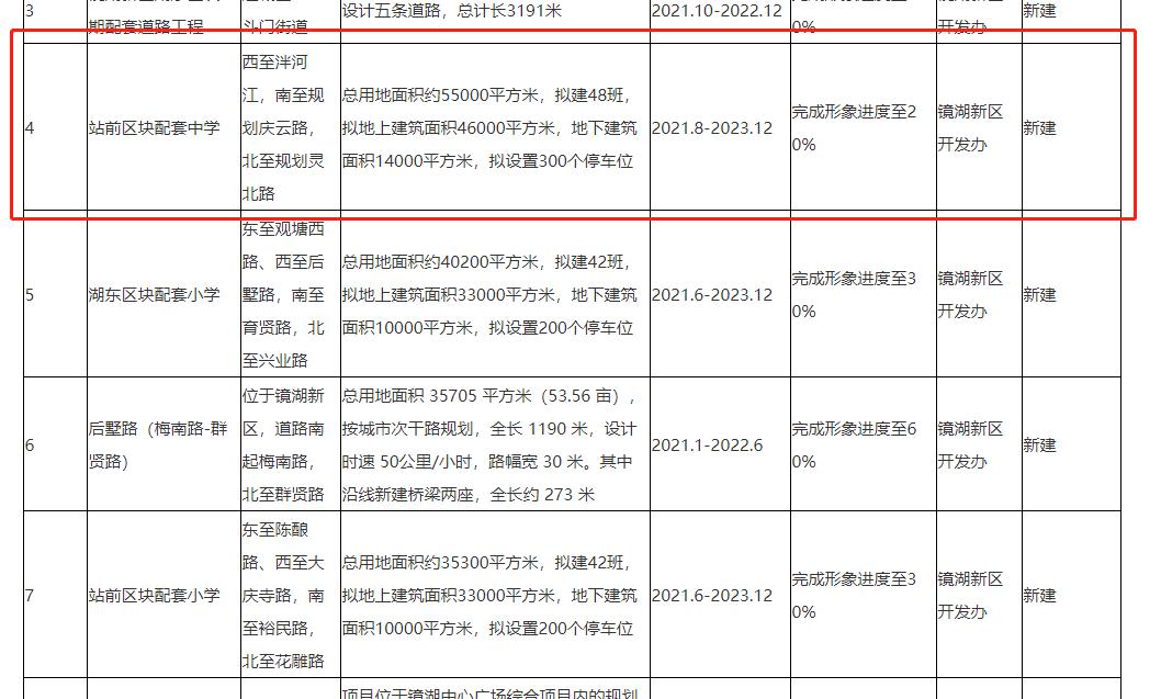 镜湖元培中学规划,镜湖元培中学最新消息