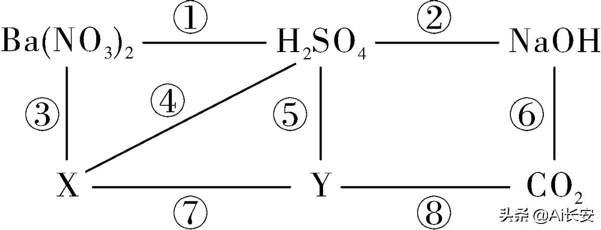 2020年全国化学卷二真题答案,2020年桂林市中考化学真题解析