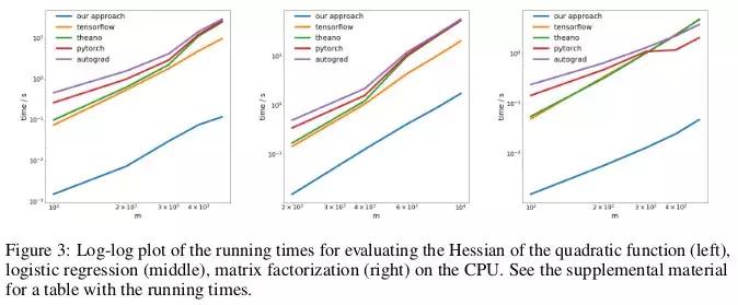 对于机器学习的理解,揭开大脑与教育的惊人真相