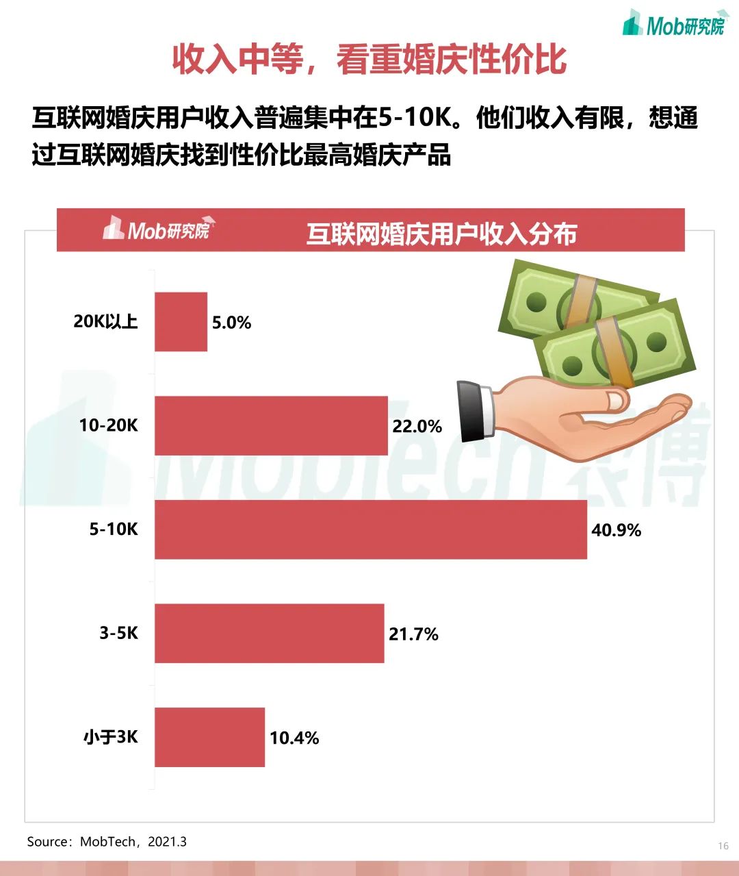 婚庆产业研究,互联网婚恋交友行业报告