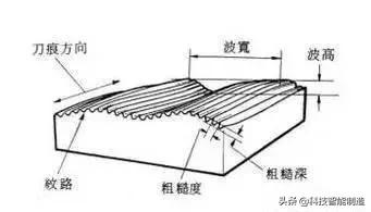 机械加工知识车工,机械加工机床的基础知识