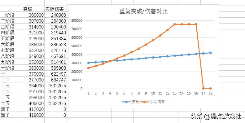 醒醒！被突破系统祸害的《冒险岛》玩家，国服该如何去拯救？