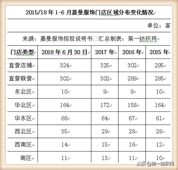 童装品牌水孩儿,中国十大童装销售品牌