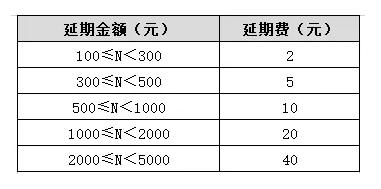 如何缓解信用卡还款压力,信用卡可以和银行协商延迟还款吗