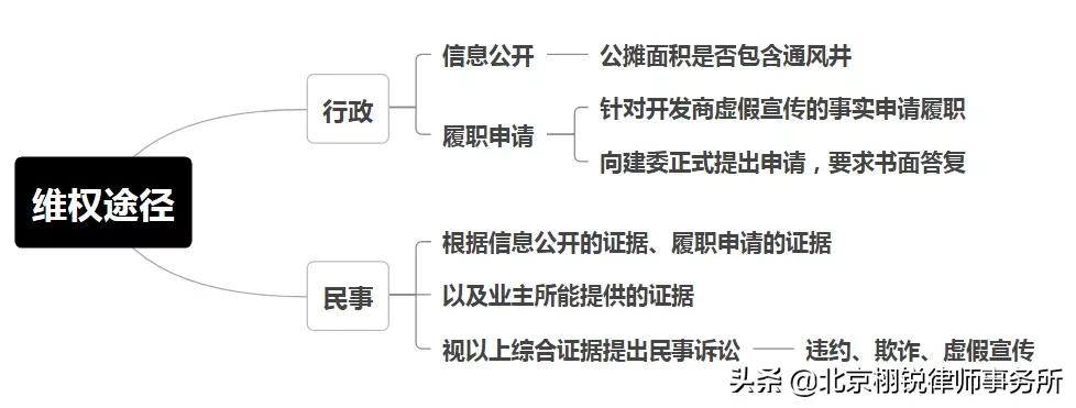 排风井和通风井怎么计算建筑面积,通风井没有围护结构算建筑面积吗