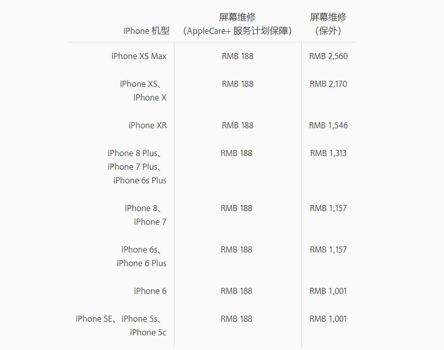 贴膜干货分享,99%的人不知道的贴膜小技巧