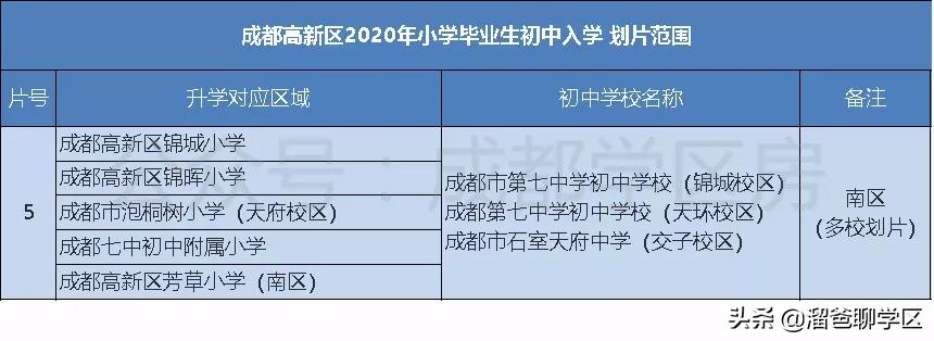 我的成都学区房购买之路：从大热的天府新区转战高新五区