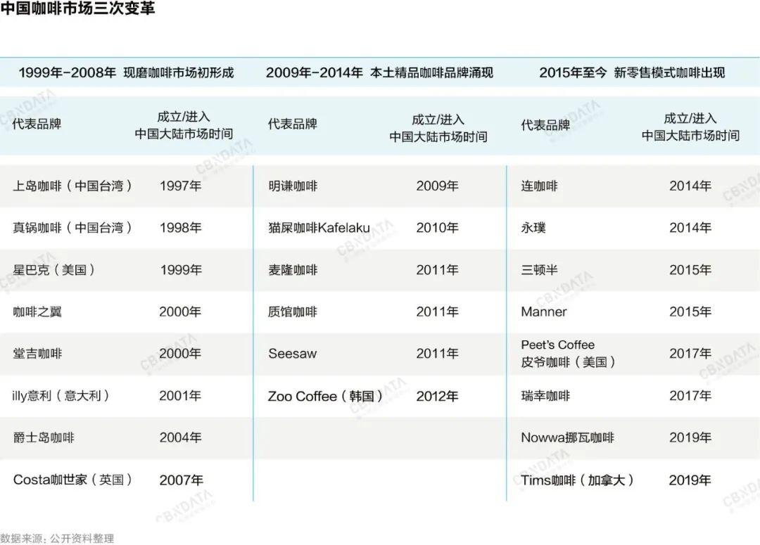manner咖啡与星巴克,manner咖啡超越星巴克