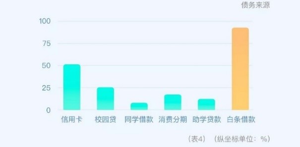 2020年中国大学生就业报告全文,2024年上海大学生用工成本