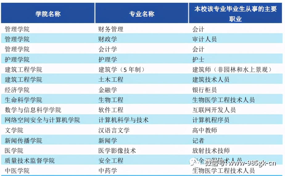 河北大学，省内TOP3的综合大学