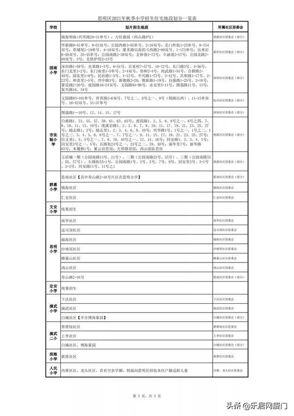 厦门金鸡亭小学划片哪个中学,思明区热点小学分流到哪些学校