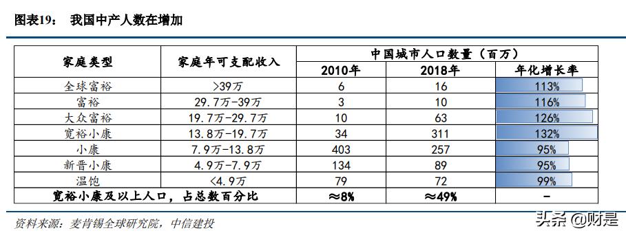 科技与消费交汇,传媒互联网新消费行业研究