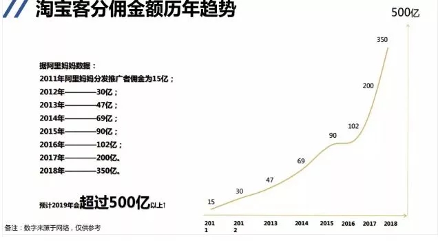 做淘客有多赚钱,做淘客怎么省钱又赚钱
