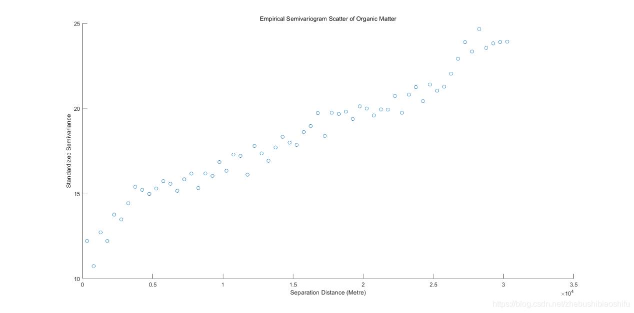 matlab如何画方差图,matlab两组数据的方差图