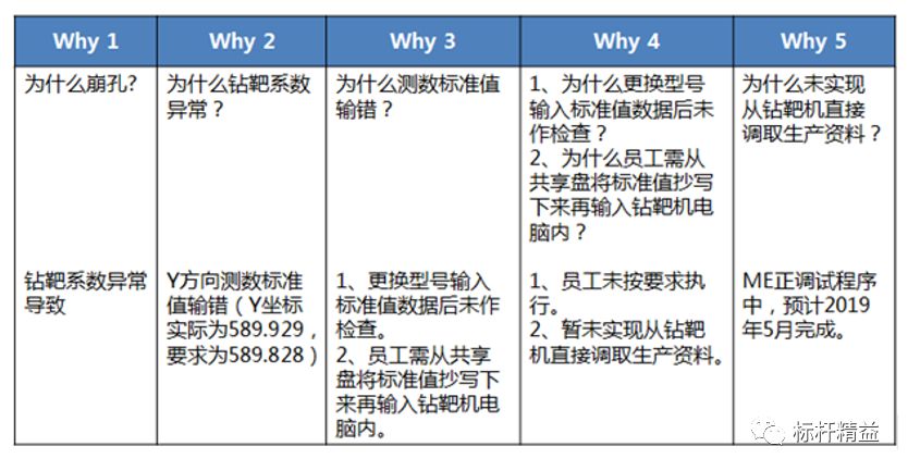 QC之七剑“品”天下