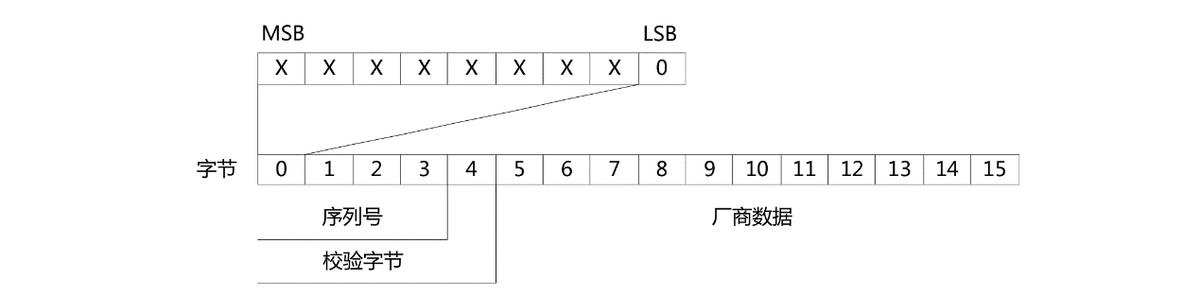加密门禁卡读卡器写入手机nfc,手机nfc怎么复制门禁卡加密卡