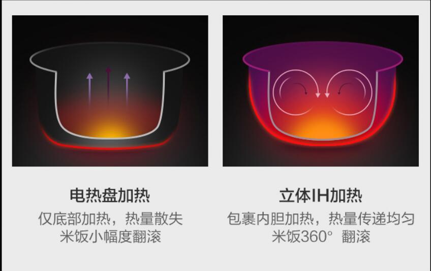 买电饭煲什么牌子好用又实惠,电饭煲买哪个品牌好用又实惠