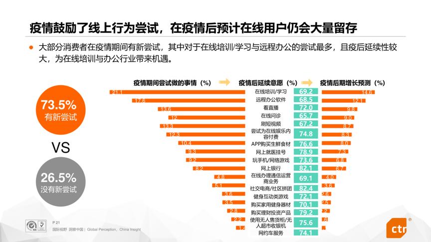 疫情消费者行为心理,疫情期间消费者心态