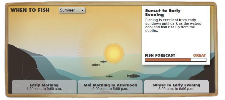 惊蛰钓鱼一天中最佳时间,冬季夜晚钓鱼最佳时间