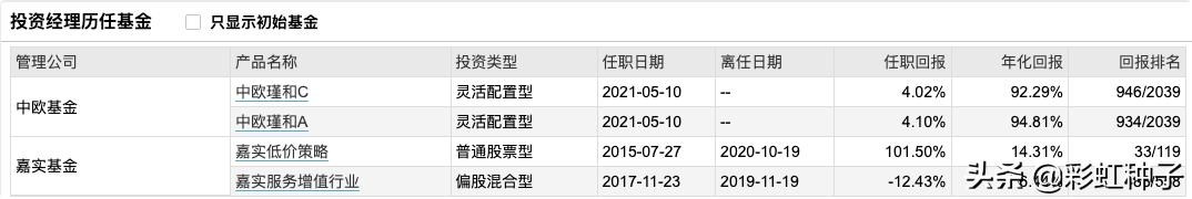 一句话点评NO.582｜中欧基金李帅-中欧产业前瞻，值不值得买？