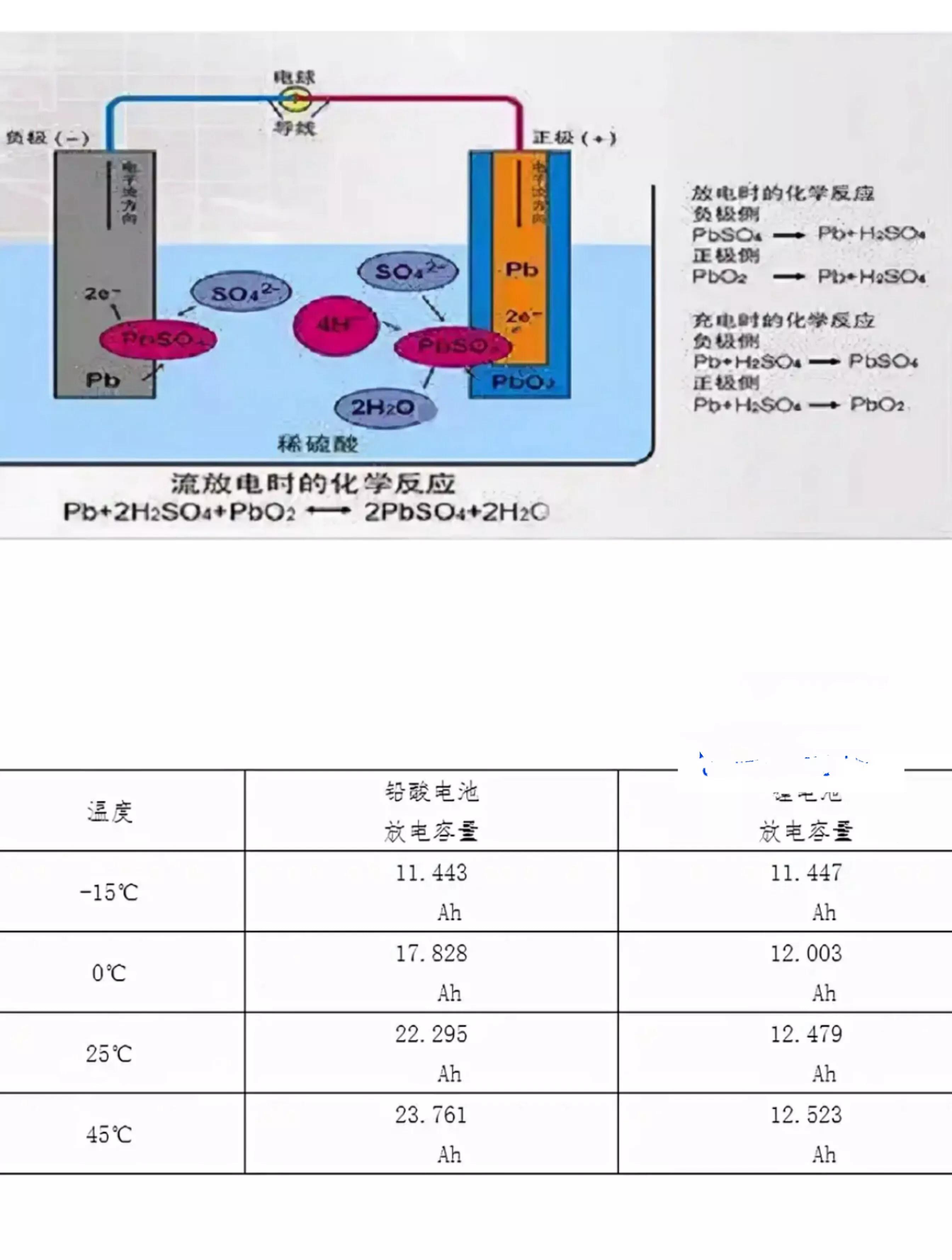 天气冷电动车续航能力降低,电动车天气冷续航短怎么办
