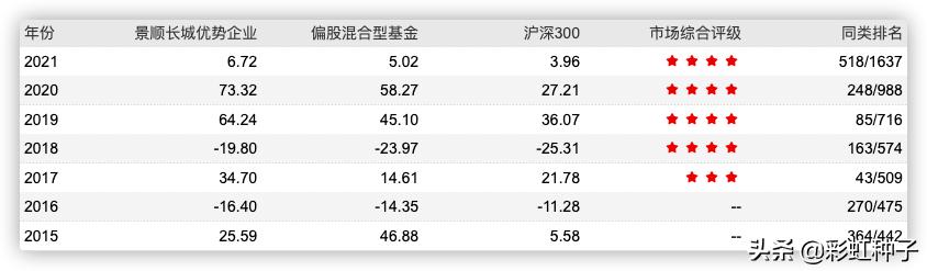 景顺长城精选混合000242,景顺长城001975