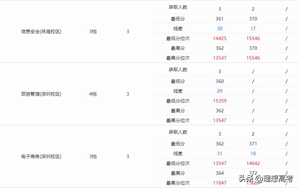 暨南大学考研院校如何,院校招生计划暨南大学