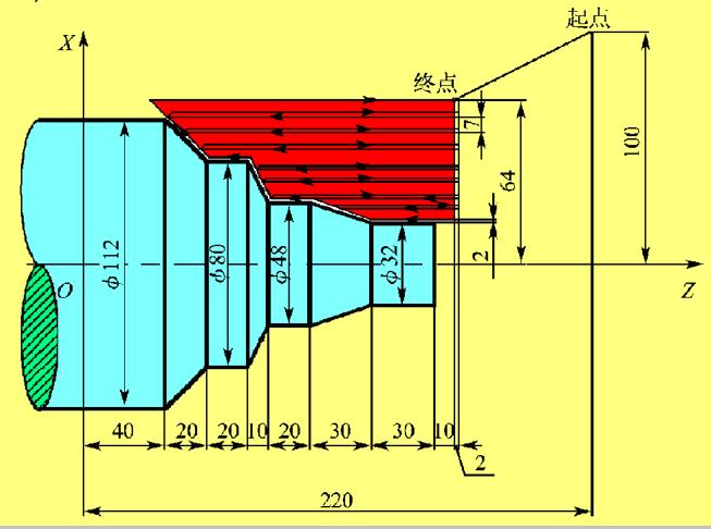 数控车床螺纹编程最常用的指令,数控车床端面切削循环指令