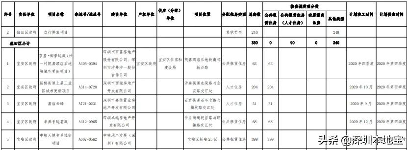 最新深圳保障房,想出租房子要注意哪些问题