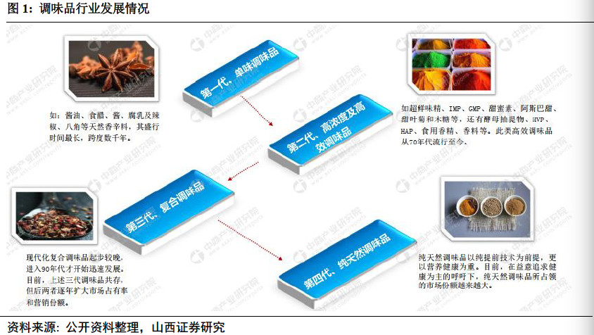 椋熼唻琛屼笟娣卞害鍒嗘瀽,椋熼唻琛屼笟鏈夊摢浜涢唻