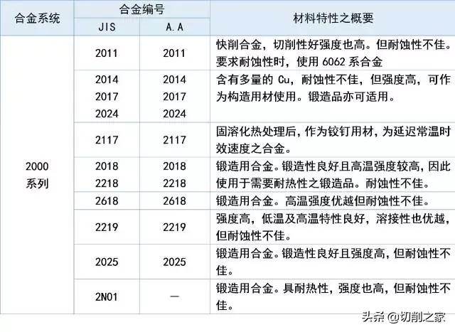 5个你所不知的铝合金特性,铝及铝合金的五种状态