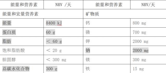 看懂食品营养成分表，原来还有这些用处