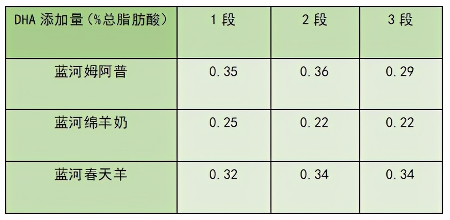 蓝河奶粉是大牌子吗,蓝河婴儿奶粉怎么样
