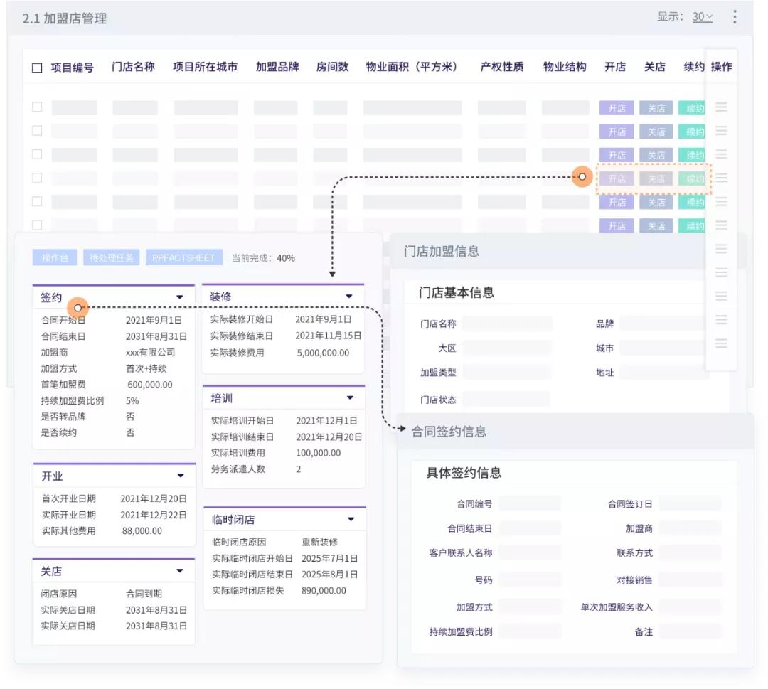 连锁店最新加盟模式,有品牌怎么连锁加盟