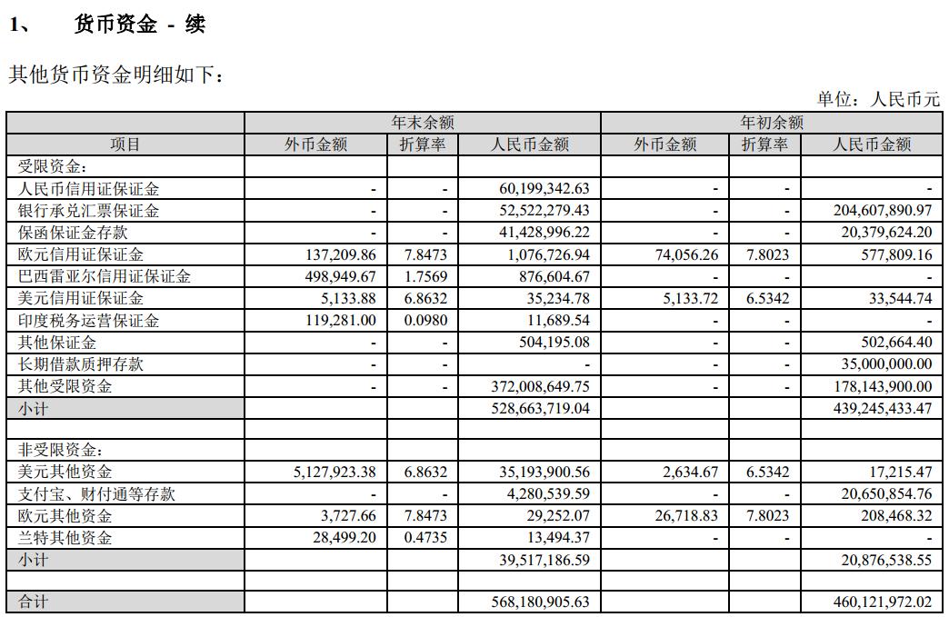 格力流动资产合计,格力财务报表资产负债数据