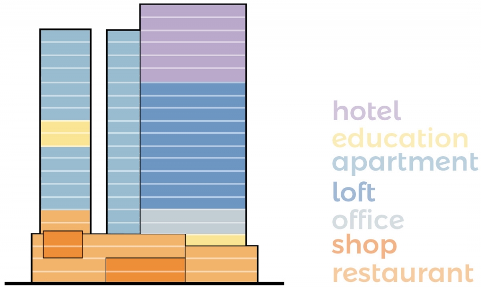 自然生长：郑州万科城/朴隅建筑