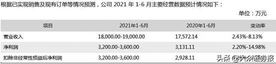 688117圣诺生物一个月股价,圣诺医药暴跌的原因